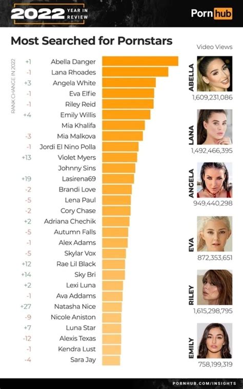 most watched pornstar|These are the top five porn actresses of all time 